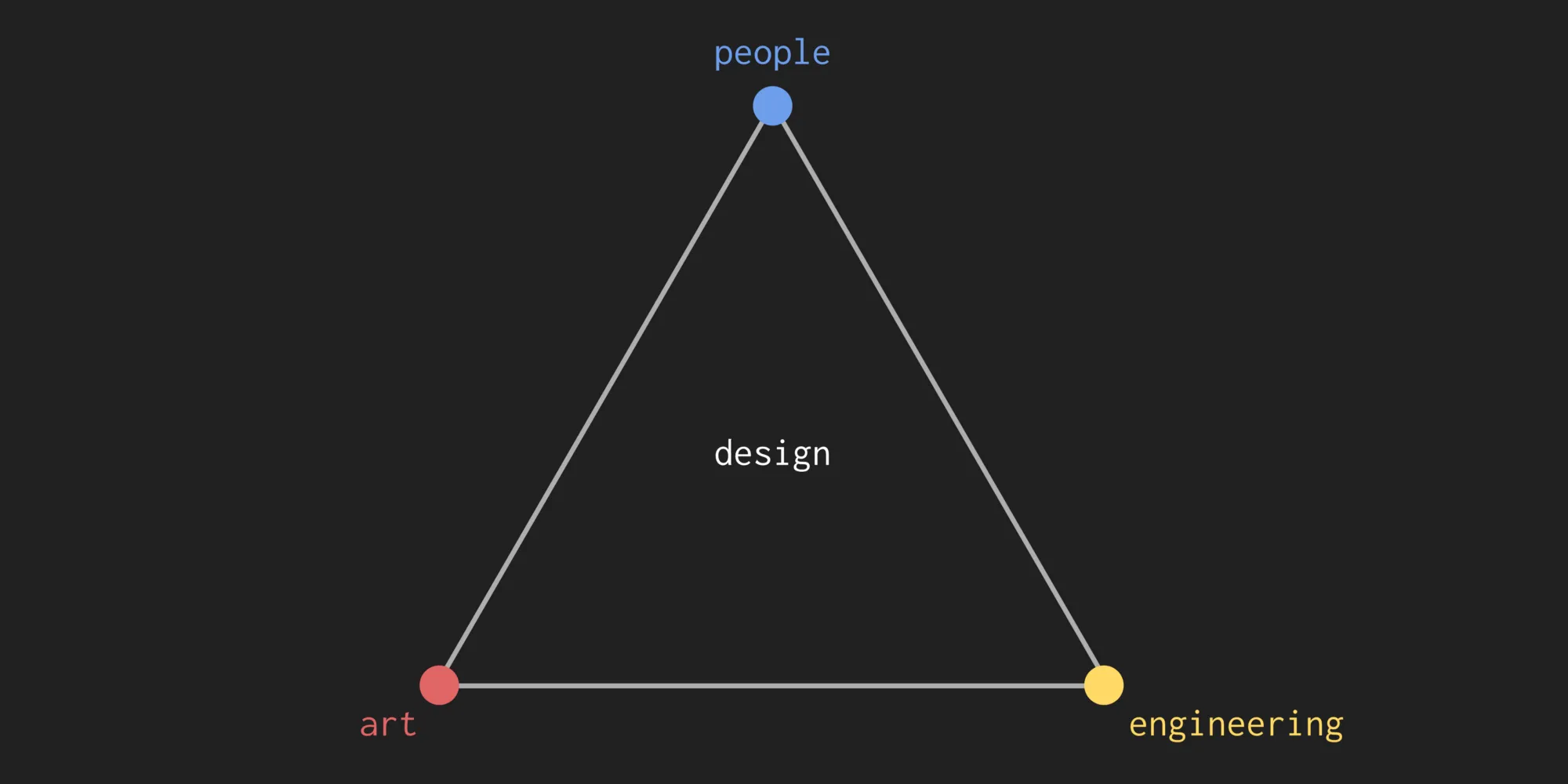 Design 101, from a Non-Designer