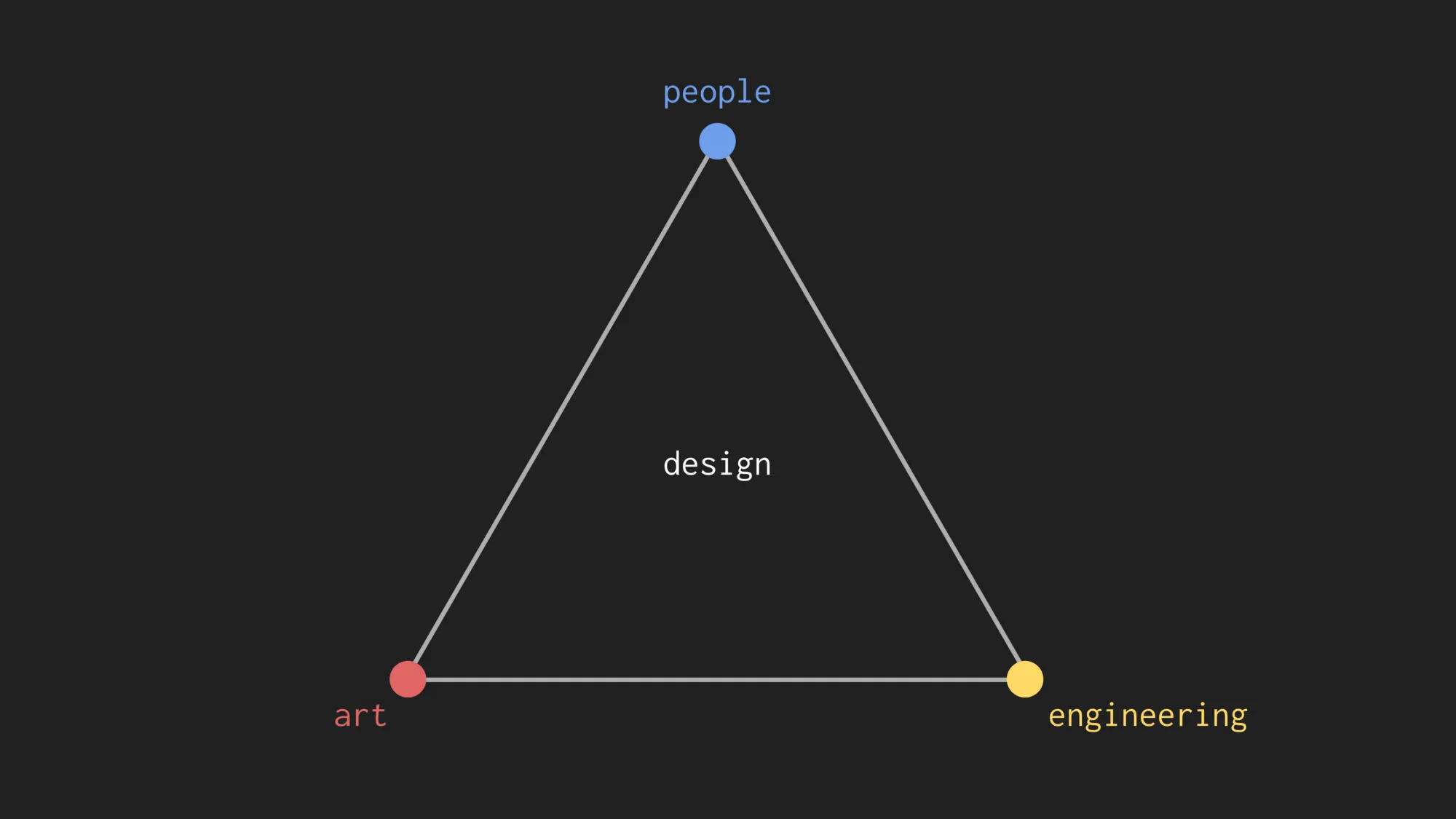 design 101.CTsQD6Gu.png